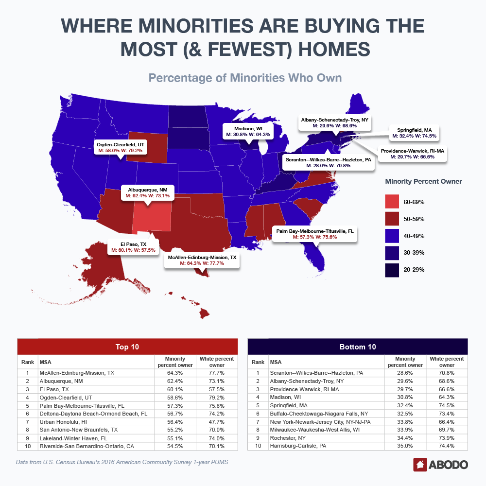 ABODO Report on Minority Homebuyers