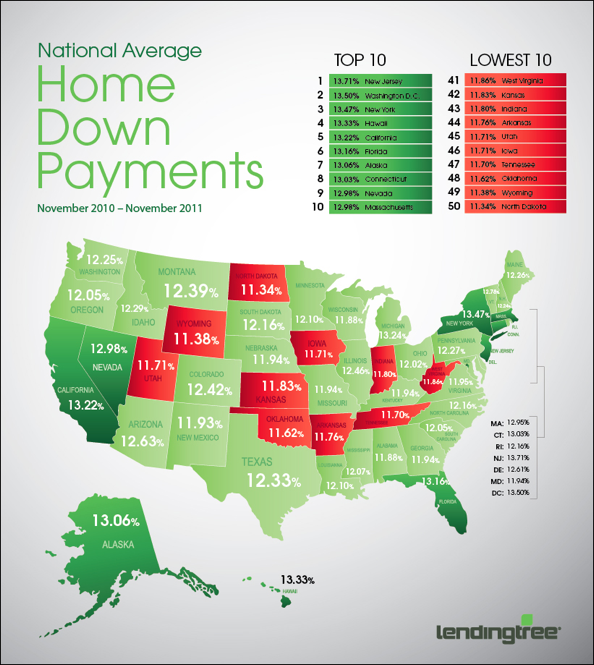 Down Payment House Chart