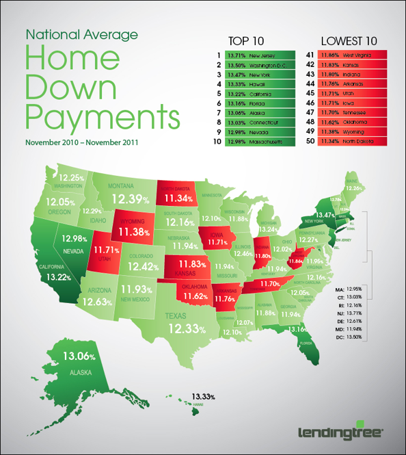 House Down Payment Chart