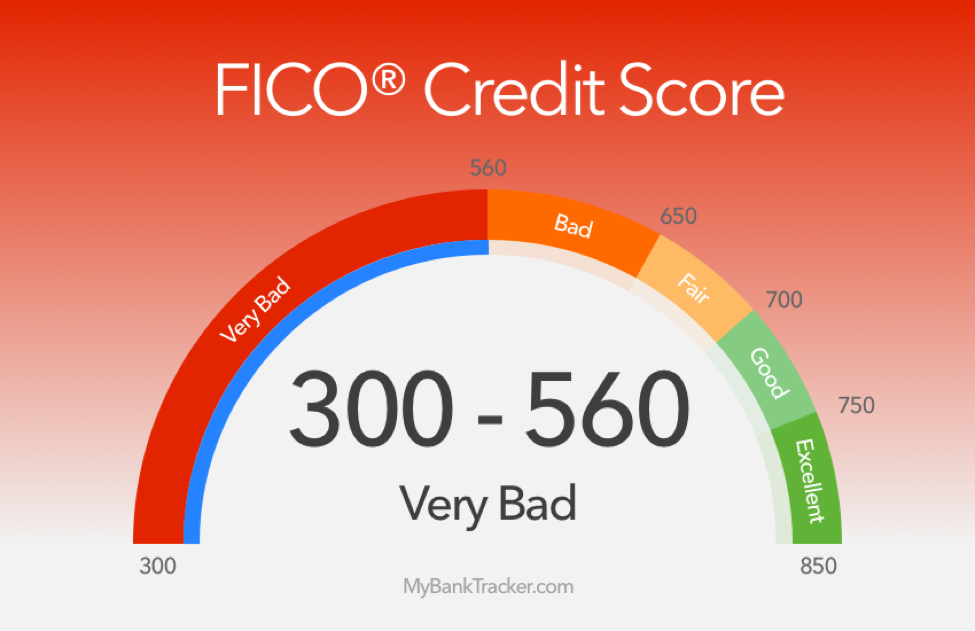 Bad Credit Home Financing