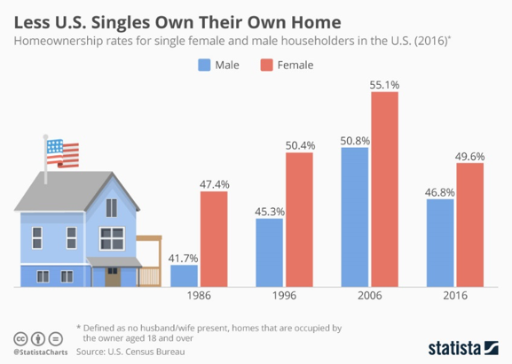 Should I Buy A House?