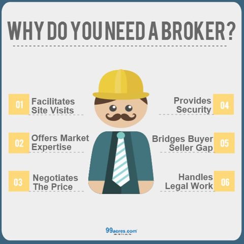 First Time Homebuyer Broker