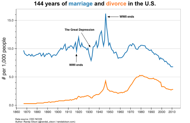 Buying A House After Divorce