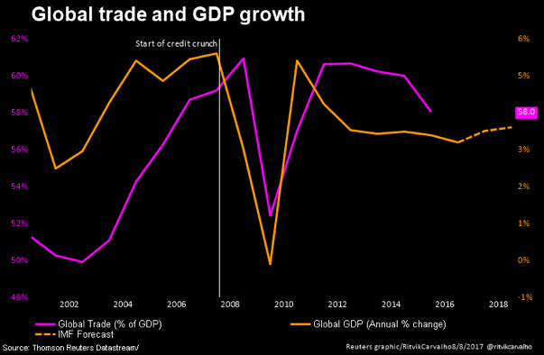 Global Trade Contract For Deed