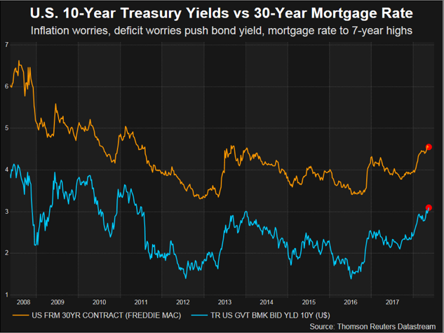 Different Types of Mortgages