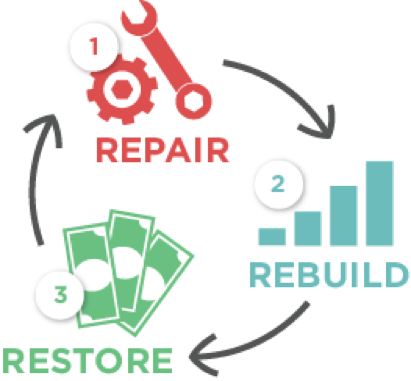 Repair Your Credit