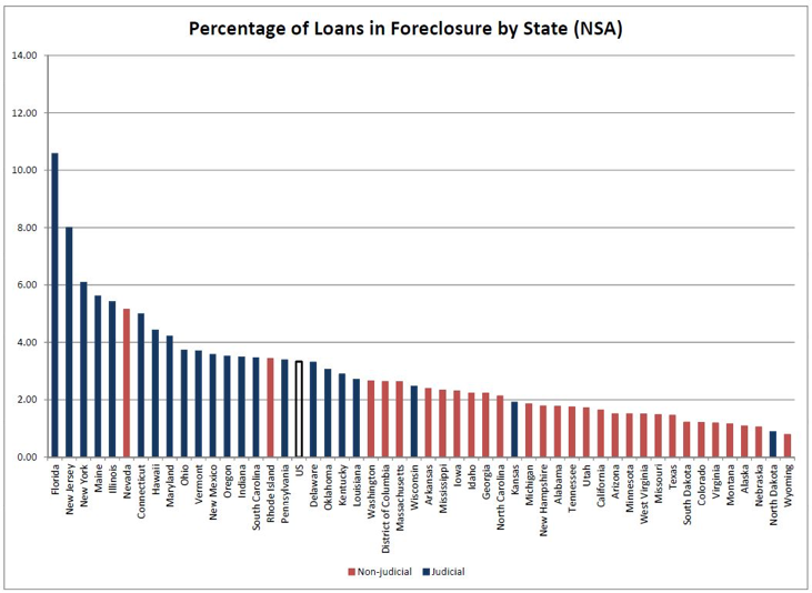 Buying a Foreclosed Home