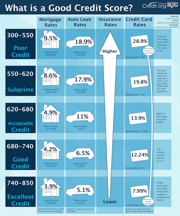 Contract for Deed Credit