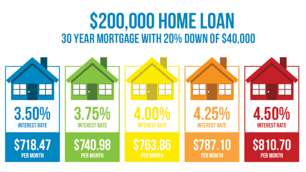 Minnesota Mortgage