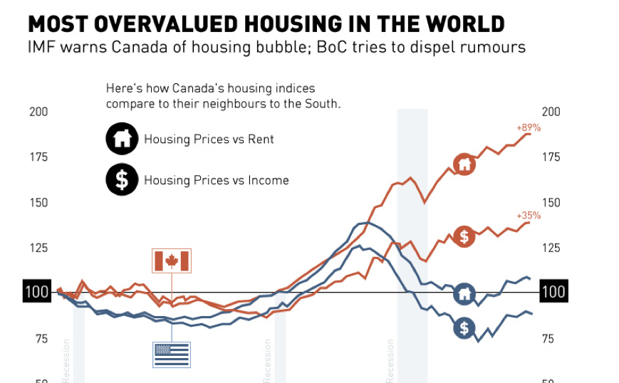 Real Estate Market Trends