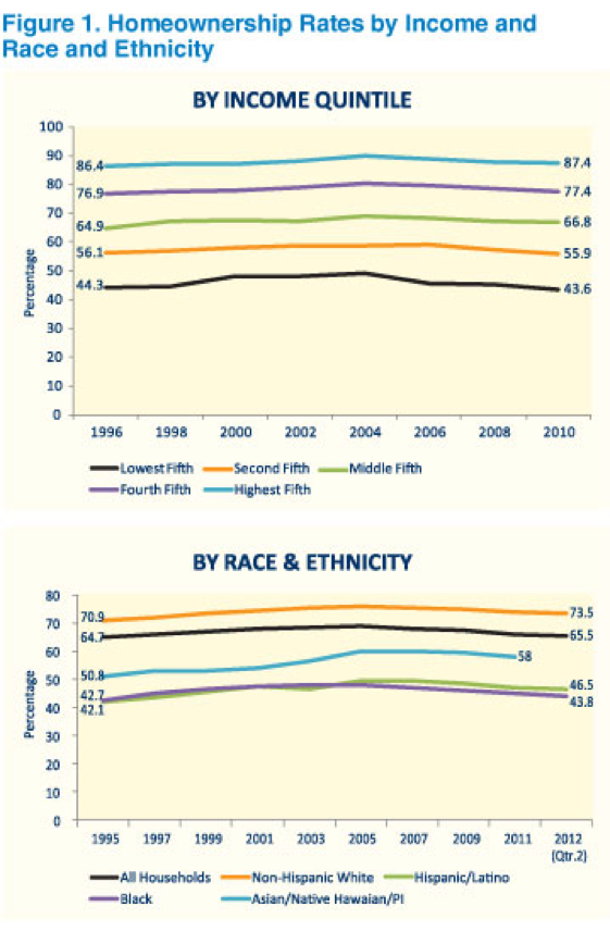 Minority Home Loan