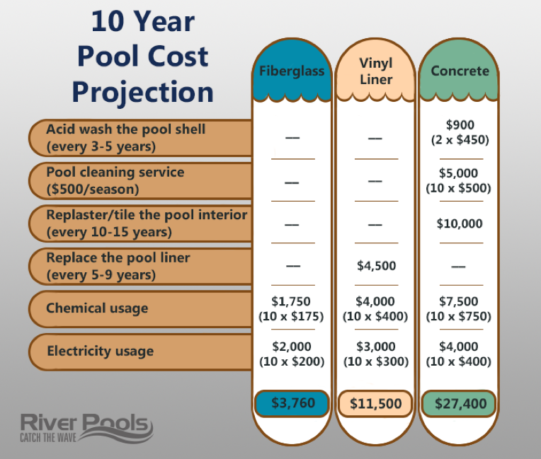 Pool for New Homeowners