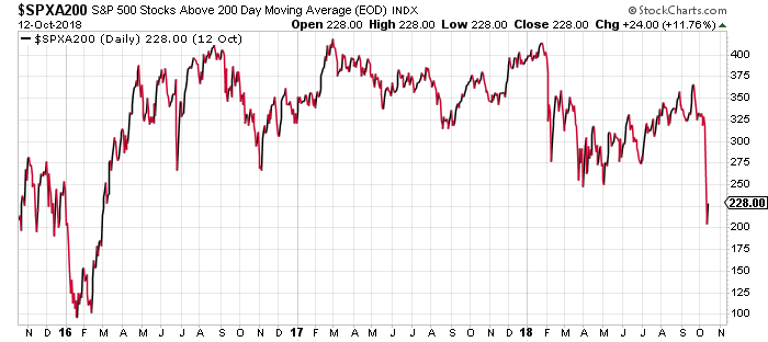 J Crew Stock Chart