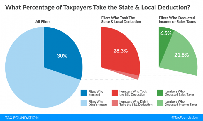 Realtor Tax Deductions 