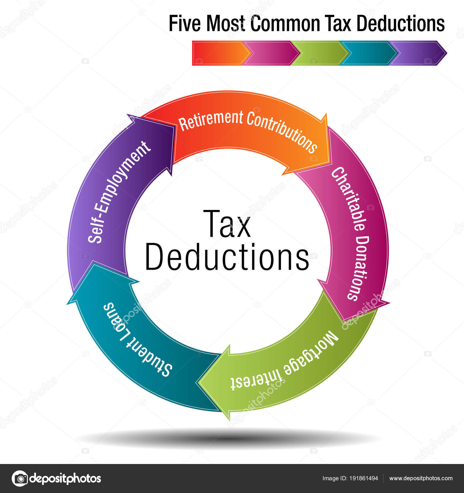 homeownership tax credit and deductions