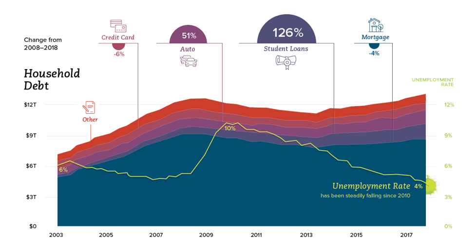 Debt to Income Ratio for Homeowners